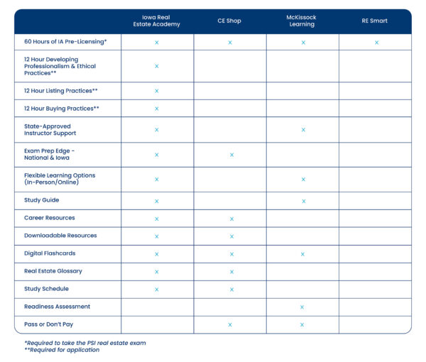 Iowa Real Estate Academy | Pre-License, Renewal, and Pre-Broker Courses
